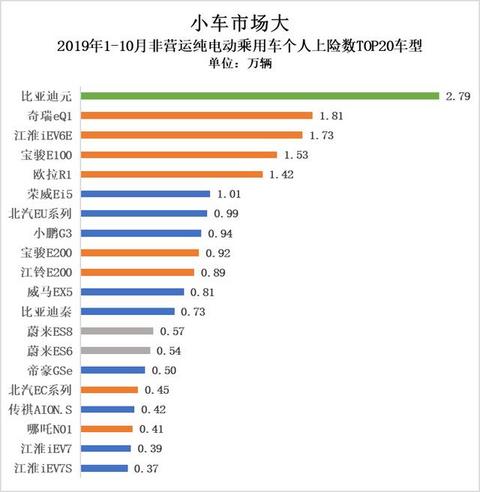 真实电动汽车私人消费有多少：25.11万辆打个折