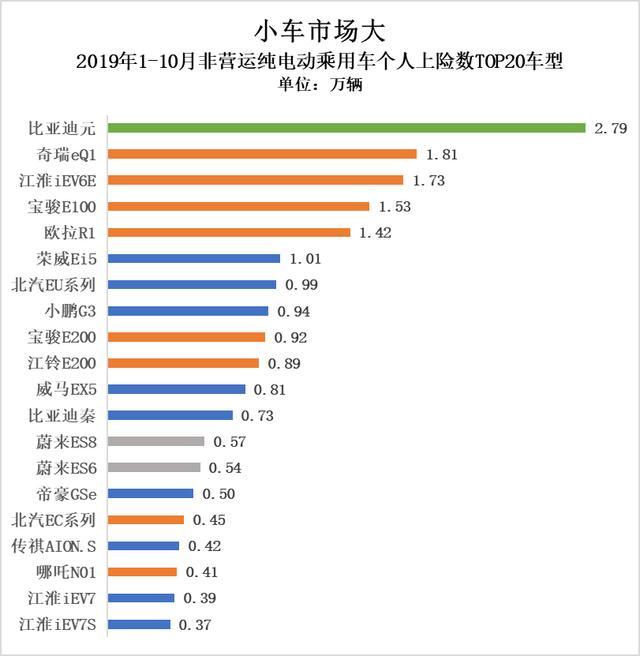 真實電動汽車私人消費有多少:25.11萬輛打個折