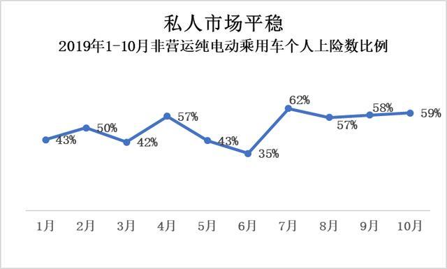 真实电动汽车私人消费有多少：25.11万辆打个折