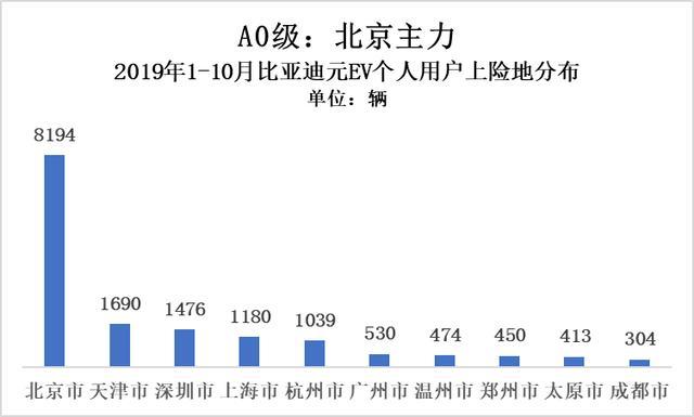 真實電動汽車私人消費有多少:25.11萬輛打個折
