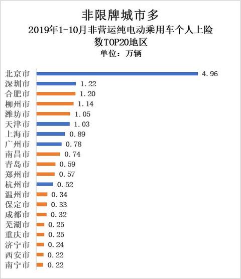 真实电动汽车私人消费有多少：25.11万辆打个折
