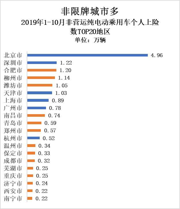 真实电动汽车私人消费有多少：25.11万辆打个折