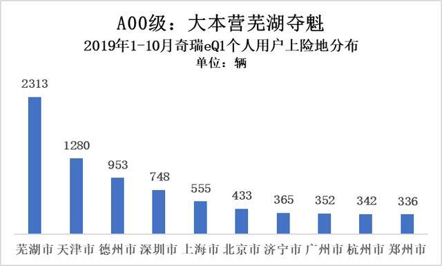 真實電動汽車私人消費有多少:25.11萬輛打個折