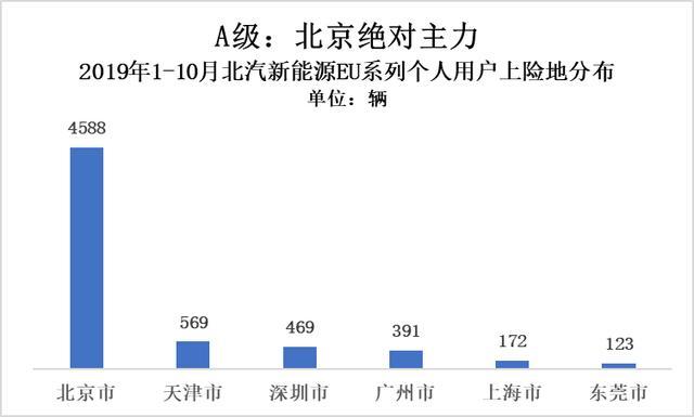 真實電動汽車私人消費有多少:25.11萬輛打個折