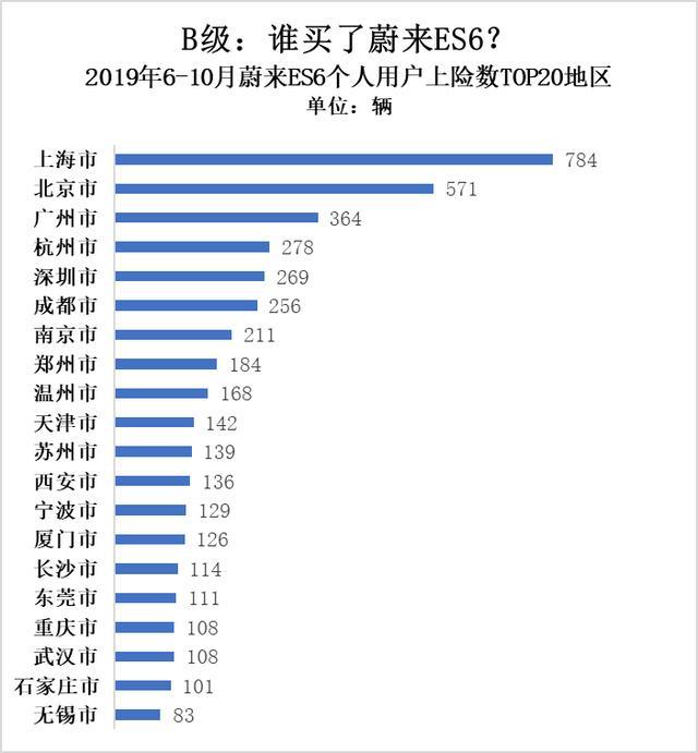 真實(shí)電動汽車私人消費(fèi)有多少：25.11萬輛打個(gè)折