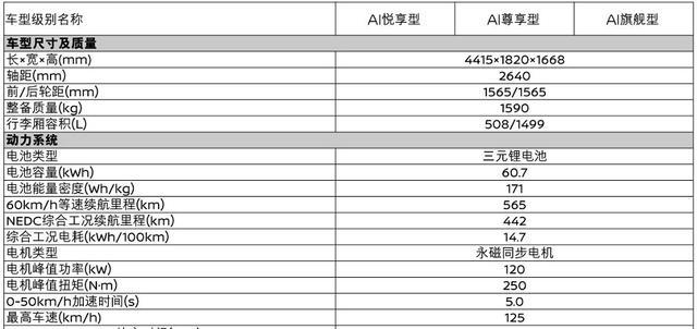 启辰电动产品定位：三个方向