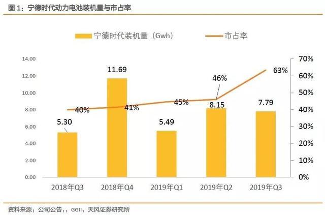 利好刺激，券商力捧，宁德时代股价冲击百元大关