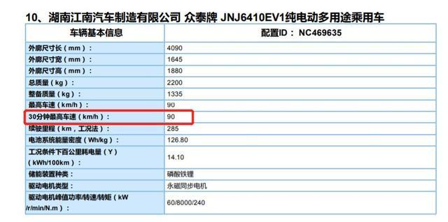 特斯拉能拿补贴吗？外资动力电池配套车型能拿补贴吗？