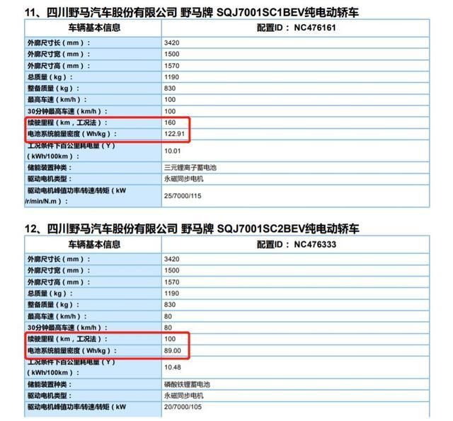 特斯拉能拿補貼嗎？外資動力電池配套車型能拿補貼嗎？