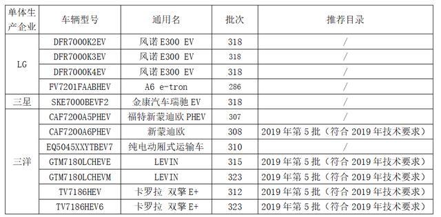 特斯拉能拿補貼嗎？外資動力電池配套車型能拿補貼嗎？