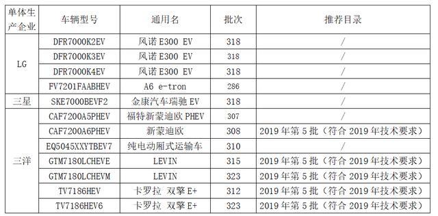 特斯拉能拿补贴吗？外资动力电池配套车型能拿补贴吗？