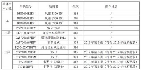 特斯拉能拿补贴吗？外资动力电池配套车型能拿补贴吗？