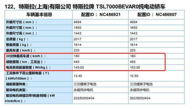 特斯拉能拿补贴吗？外资动力电池配套车型能拿补贴吗？