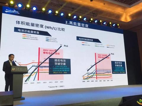 固态动力电池量产提前