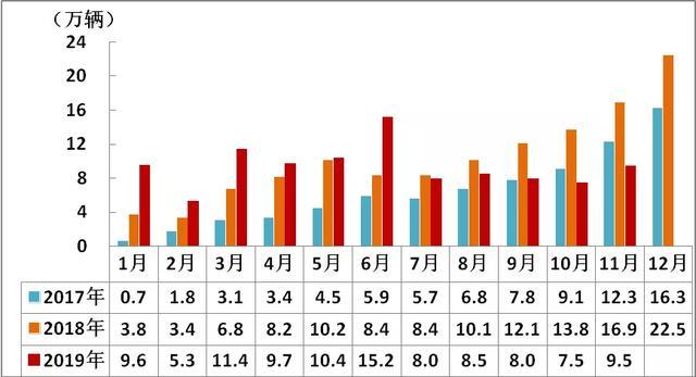 李金勇預(yù)測(cè)：2020年新能源乘用車銷量150-180萬(wàn)輛