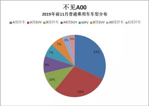 李金勇预测：2020年新能源乘用车销量150-180万辆