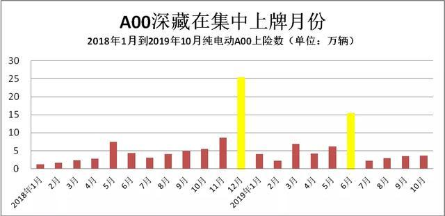 李金勇預(yù)測(cè)：2020年新能源乘用車銷量150-180萬(wàn)輛