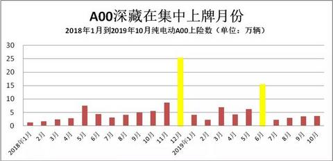 李金勇预测：2020年新能源乘用车销量150-180万辆