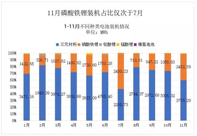 动力电池观察：比亚迪跌落第二梯队，国轩大增升至第三