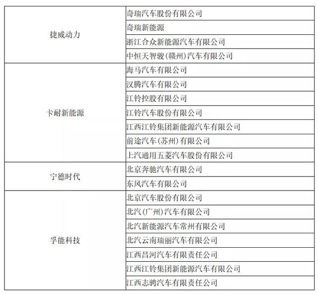 动力电池观察：比亚迪跌落第二梯队，国轩大增升至第三