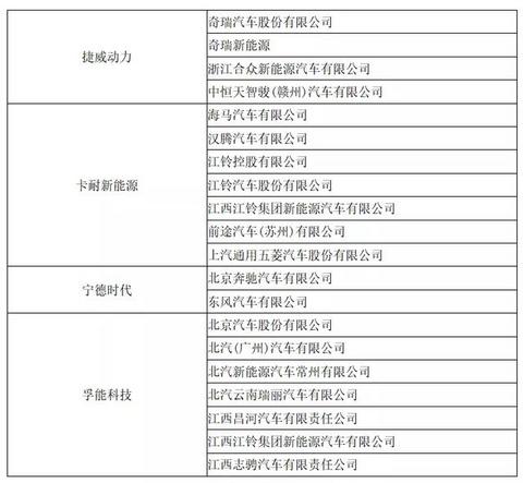 动力电池观察：比亚迪跌落第二梯队，国轩大增升至第三