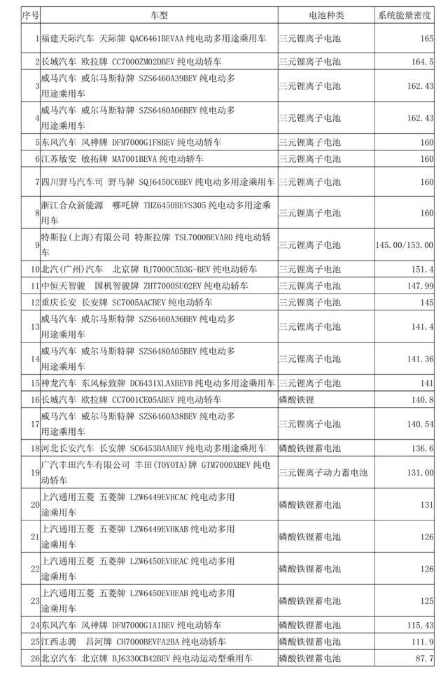 动力电池观察：比亚迪跌落第二梯队，国轩大增升至第三