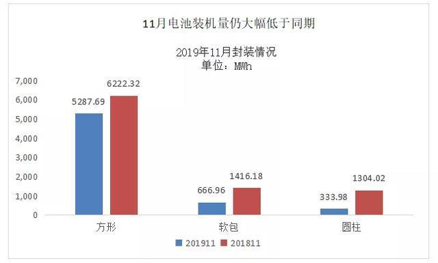 动力电池观察：比亚迪跌落第二梯队，国轩大增升至第三