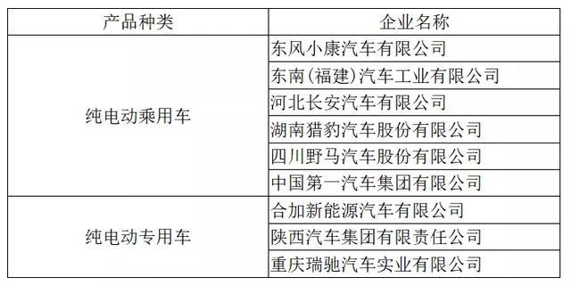 动力电池观察：比亚迪跌落第二梯队，国轩大增升至第三