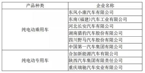 动力电池观察：比亚迪跌落第二梯队，国轩大增升至第三