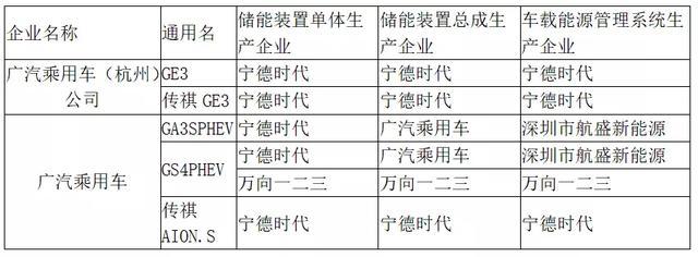 动力电池观察：比亚迪跌落第二梯队，国轩大增升至第三