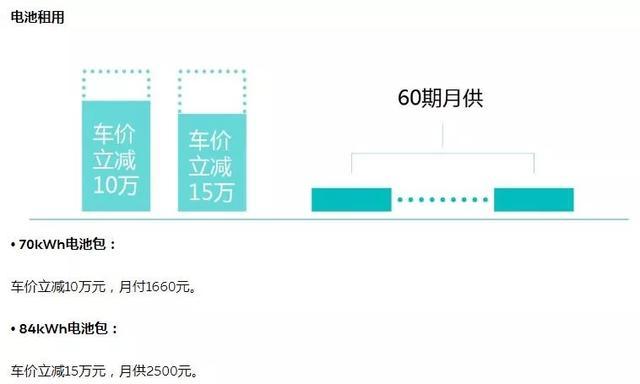 蔚来找到的电动汽车普及的“钥匙”是什么？管用吗？