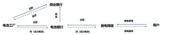 蔚來找到的電動(dòng)汽車普及的“鑰匙”是什么？管用嗎？