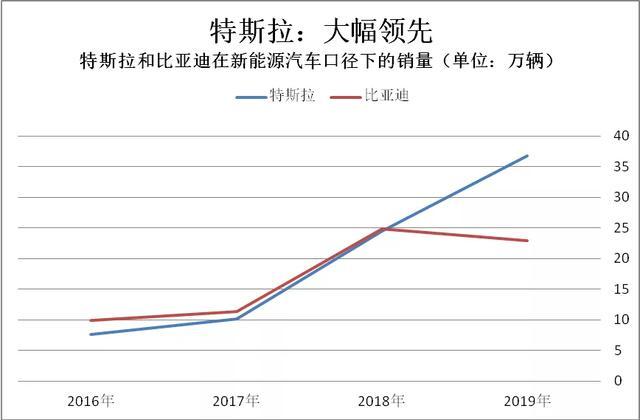 2019新能源數(shù)據(jù)速讀：全球/中國(guó)/純電第一花落誰(shuí)家？