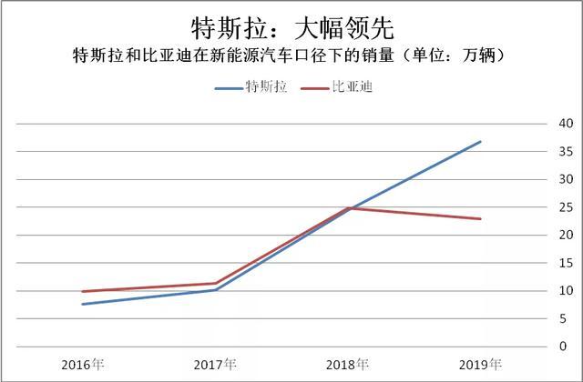 2019新能源数据速读：全球/中国/纯电第一花落谁家？