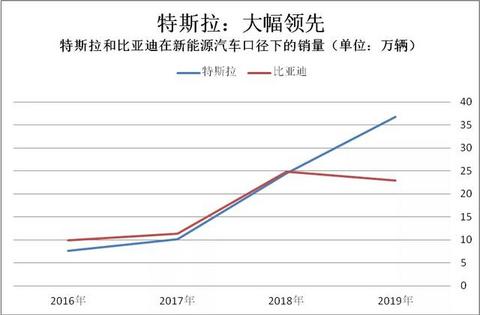 2019新能源数据速读：全球/中国/纯电第一花落谁家？