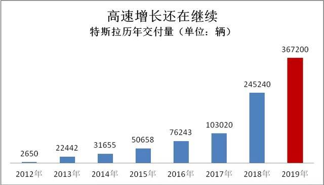 2019新能源数据速读：全球/中国/纯电第一花落谁家？