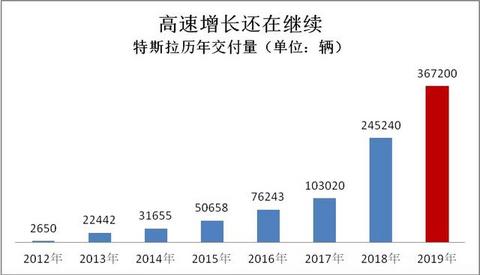 2019新能源数据速读：全球/中国/纯电第一花落谁家？
