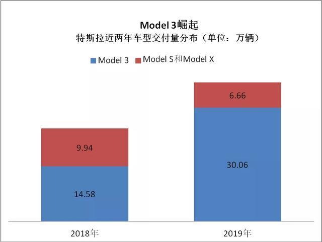 2019新能源数据速读：全球/中国/纯电第一花落谁家？