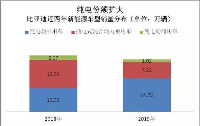 2019新能源数据速读：全球/中国/纯电第一花落谁家？