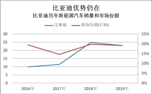 2019新能源數(shù)據(jù)速讀：全球/中國(guó)/純電第一花落誰(shuí)家？