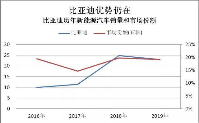 2019新能源数据速读：全球/中国/纯电第一花落谁家？