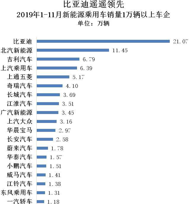 2019新能源数据速读：全球/中国/纯电第一花落谁家？