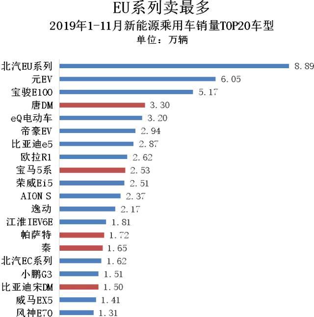 2019新能源数据速读：全球/中国/纯电第一花落谁家？