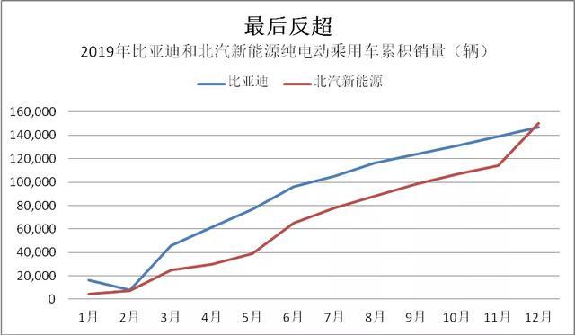 2019新能源數(shù)據(jù)速讀：全球/中國(guó)/純電第一花落誰(shuí)家？