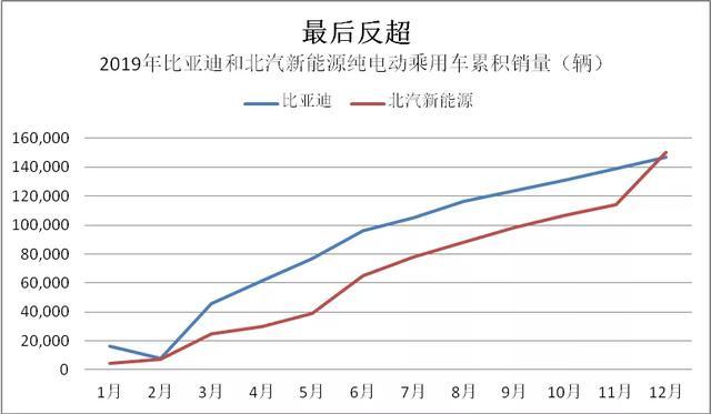 2019新能源数据速读：全球/中国/纯电第一花落谁家？