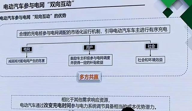 電動汽車試水“有序充電”