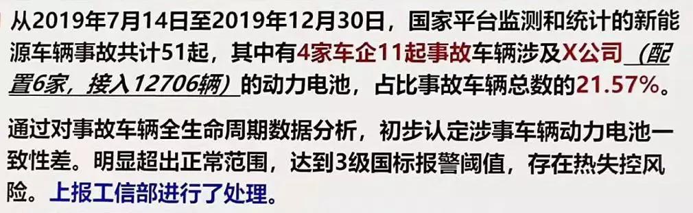 孙逢春：新能源车起火率0.9次/万辆，低于油车的2次/万辆