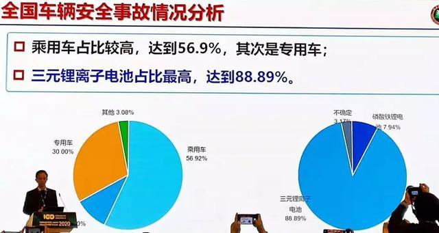 孫逢春：新能源車起火率0.9次/萬(wàn)輛，低于油車的2次/萬(wàn)輛
