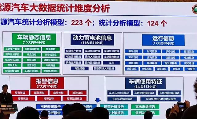 孫逢春：新能源車起火率0.9次/萬(wàn)輛，低于油車的2次/萬(wàn)輛