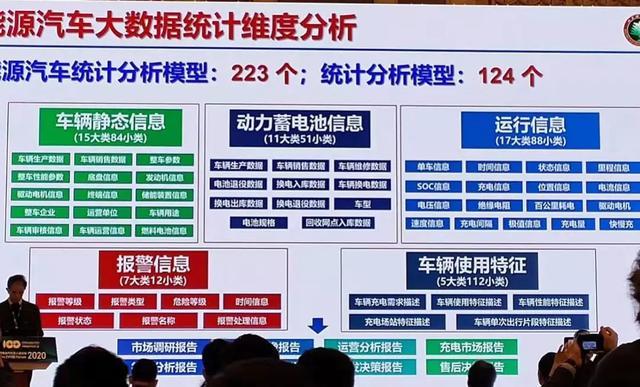 孙逢春：新能源车起火率0.9次/万辆，低于油车的2次/万辆